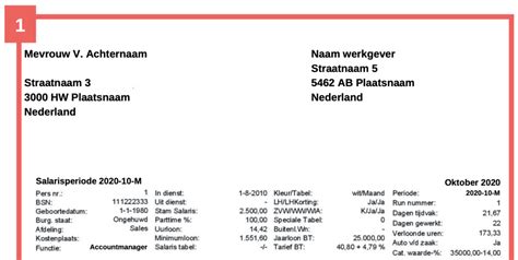 dutch payslip explained.